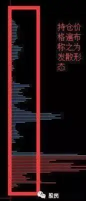 研判换手率技巧_换手率大于3选股公式_主力操纵的换手率