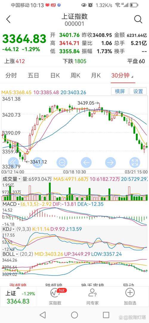 主力派发散户信心_a股大盘明日走势预测_A股窄幅震荡走势不佳