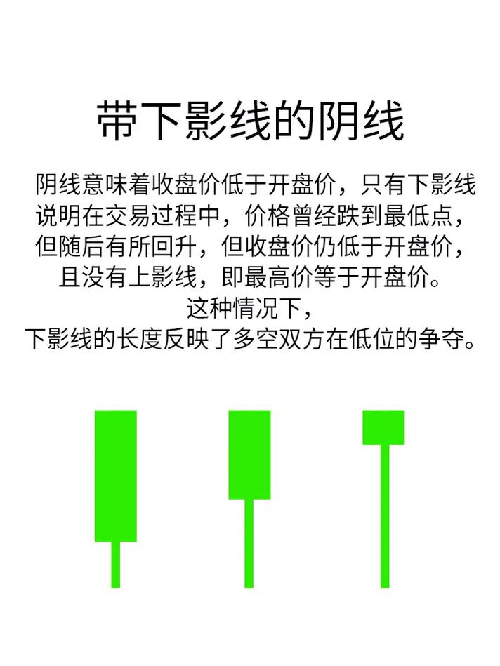 长下影线阴线预示什么 看懂这根K线让你少亏多赚