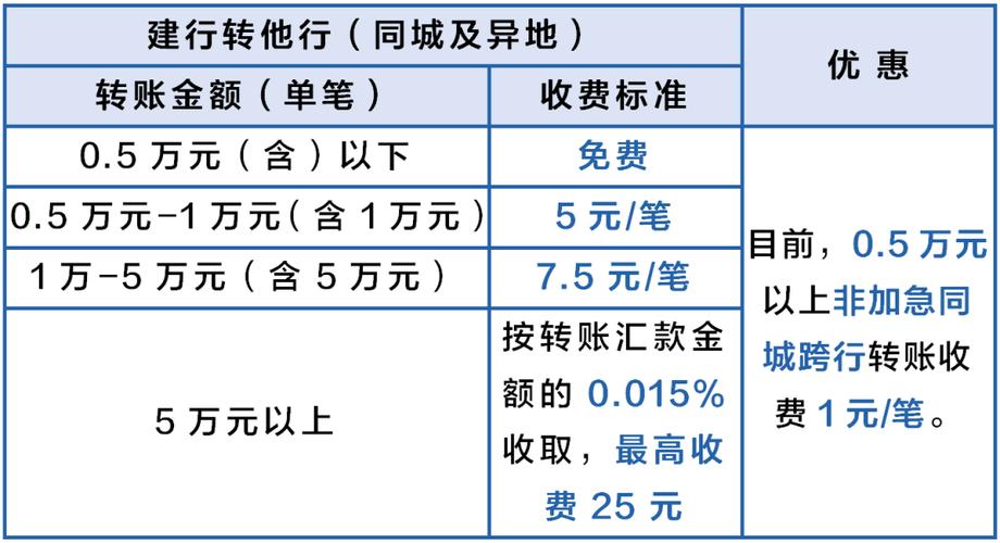 春节转账省钱技巧：同城垮行手续费怎么免
