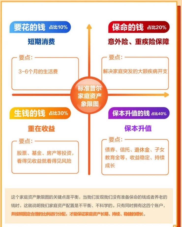 月入5000，P2P理财如何避免踩雷？