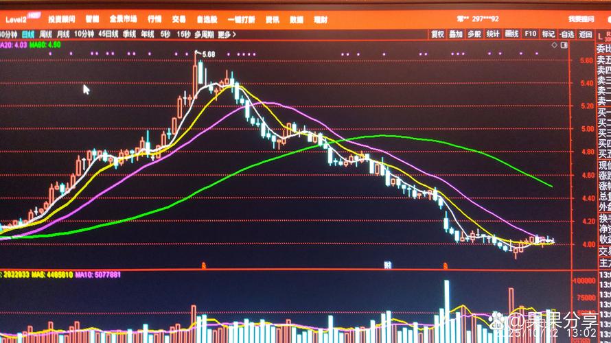 300124股票走势分析 汇川技术值不值得买