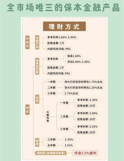 基金亏损_本息保障理财投资指南_安全理财思路