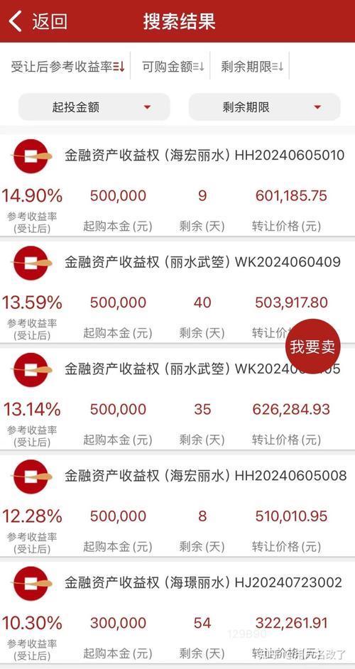 PPmoney股票配资业务_p2p配资平台_PPmoney配资业务收缩