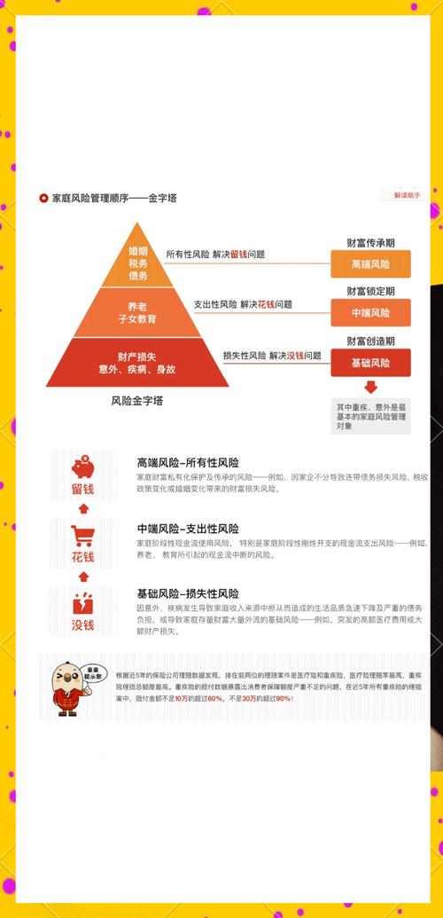 理财目标设定_家庭理财规划_理财方法有哪些