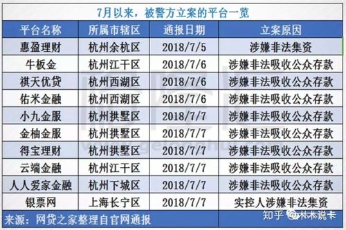 监管政策对网贷行业影响_p2p配资平台_P2P平台股票配资业务叫停