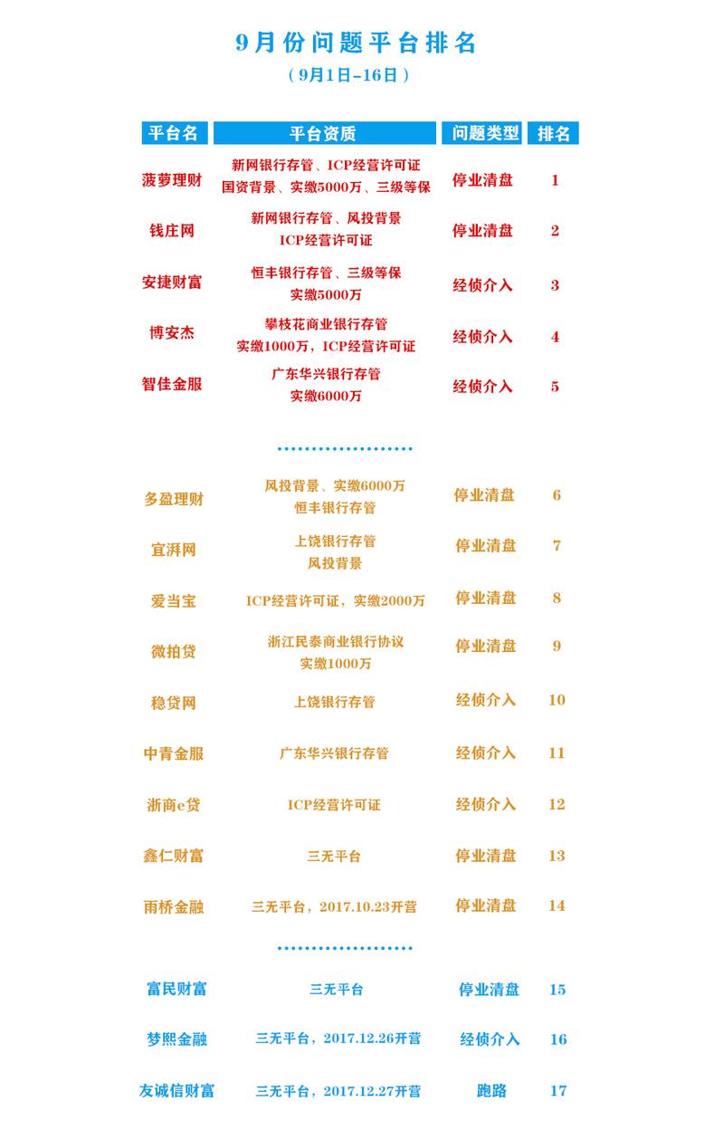 监管政策对网贷行业影响_p2p配资平台_P2P平台股票配资业务叫停