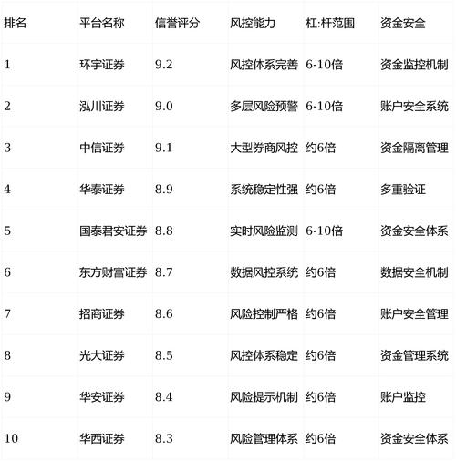 股市飙升下P2P股票配资遇冷，风险攀升业务受限