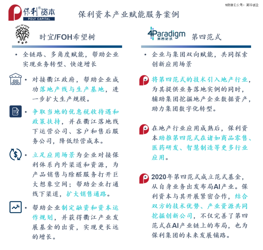 CVC与IVC投资赋能特点对比_投资管理有限公司能不能融资_CVC产业赋能服务模式