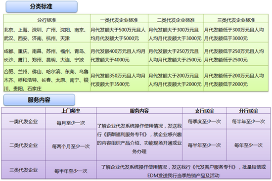 存款怎么拉？瞄定两类人，挖生活场景