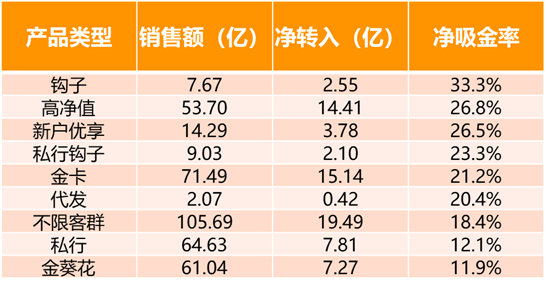 储蓄存款增长策略_存款人群精准营销_同业理财产品