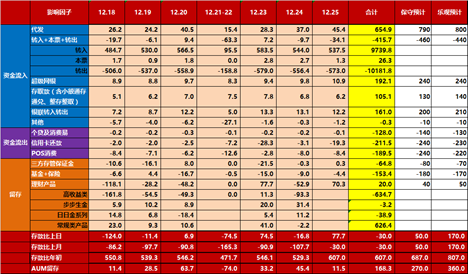 同业理财产品_储蓄存款增长策略_存款人群精准营销