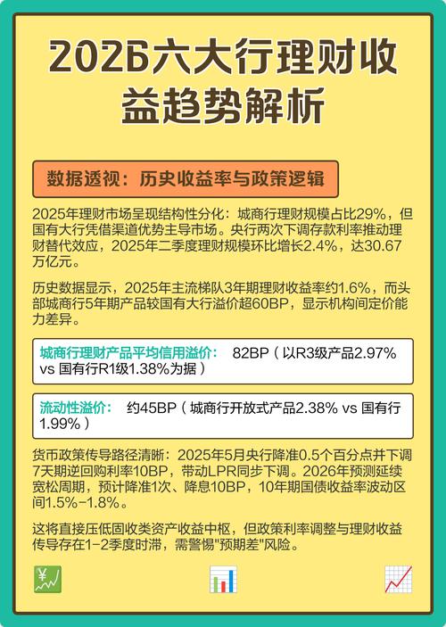 合资银行理财子规模分化_同业理财产品_汇华理财施罗德交银理财贝莱德建信高盛工银理财持仓变化分析