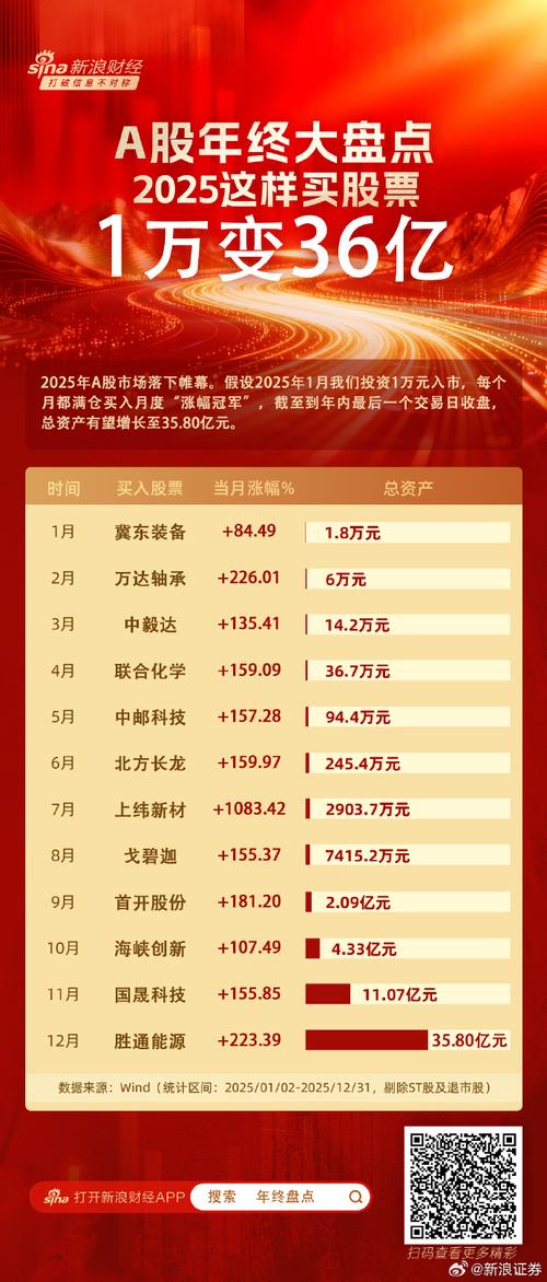 新浪财经APP评测_港股炒股软件排行_港股炒股软件