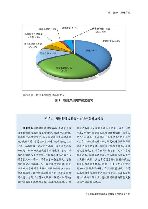 资管新规过渡期 银行理财净值化转型 固定收益类理财产品_同业理财产品