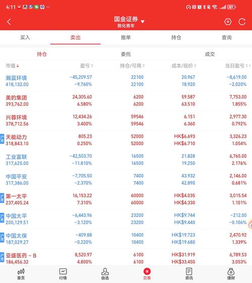 活跃人数排名前十的港股炒股软件，你用过哪款？