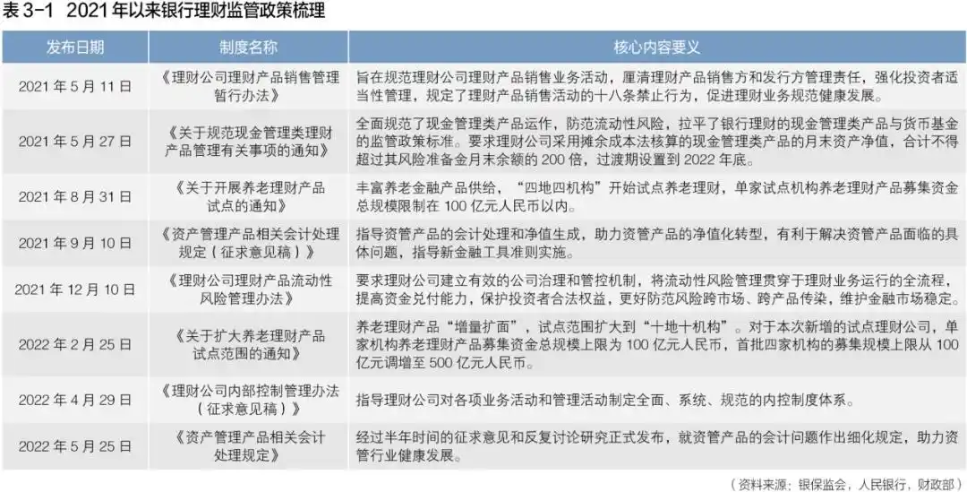 同业理财产品怎么选？看2021银行报告