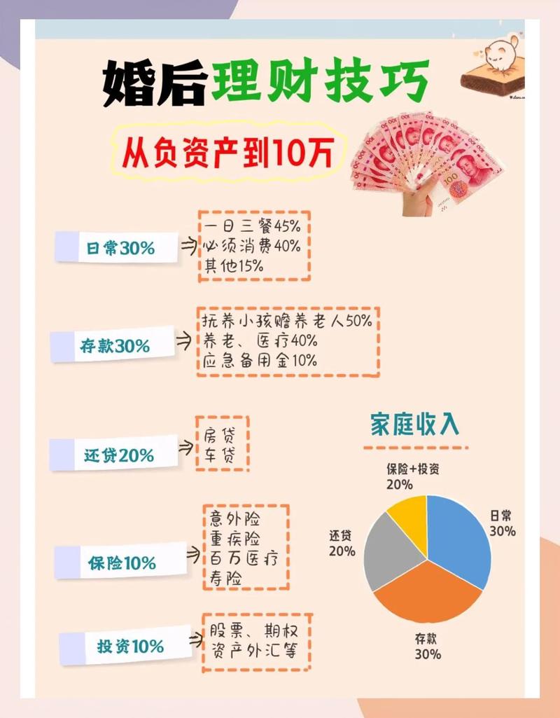 小两口理财这样做，日子越过越红火
