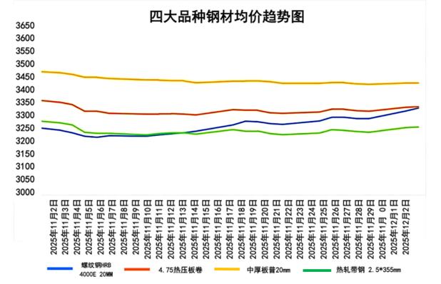 钢铁期货价格上涨受啥影响？一文详解市场供需变化