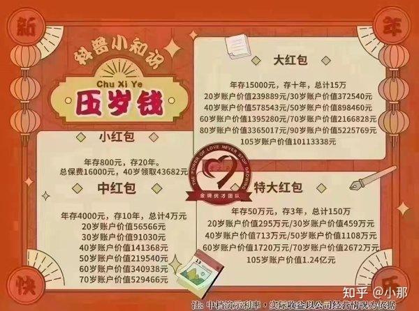 压岁钱怎么打理？一文说清什么是保险理财