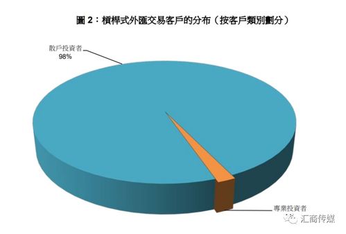 外汇刷佣金EA：24小时滚动交易，低成本赚返佣