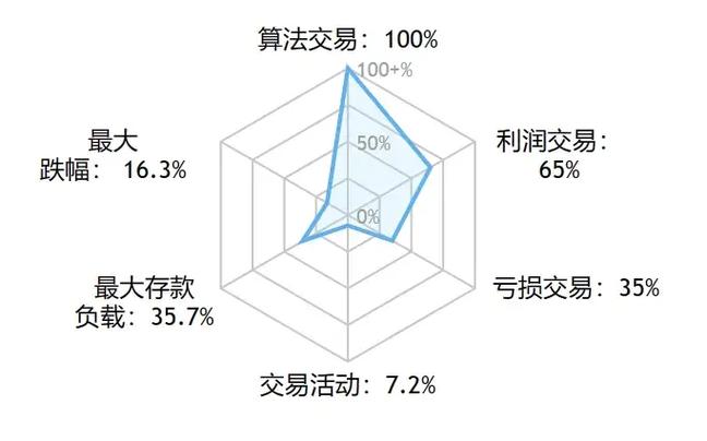 小资金别用盈透！外汇刷佣金EA避坑指南