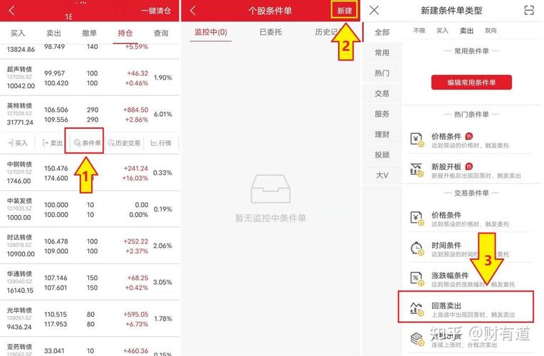 智能条件单_股票限价委托,_股市自动化交易
