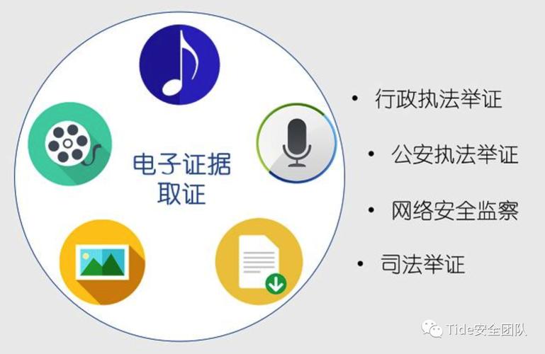 电子取证实验_电子取证实验工具_电子取证实验