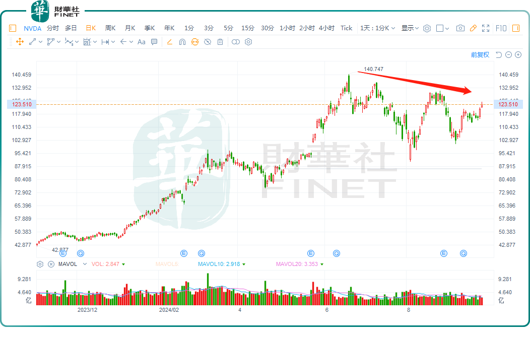 Meta股价创新高后，接下来怎么走？