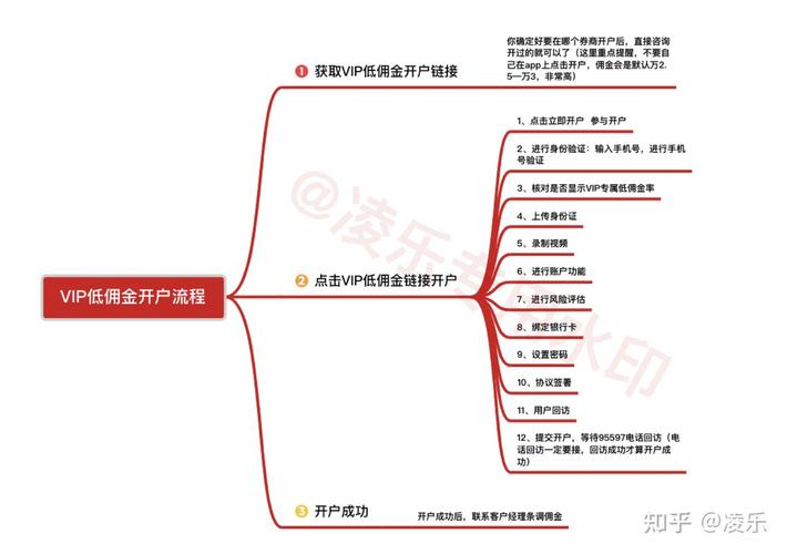 股票限价委托：新手怎么通过理财公司开户买卖