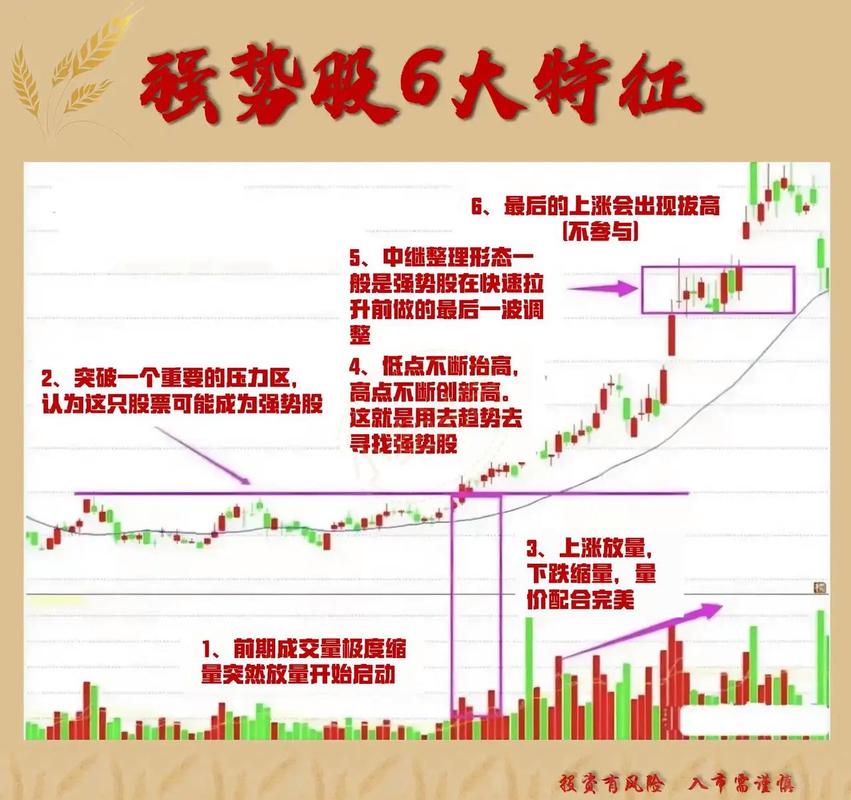 炒股心态很重要：放平心静看趋势，守住本金不贪多