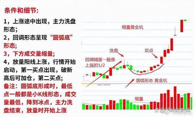股票挂单技巧_股票限价委托,_A股交易规则