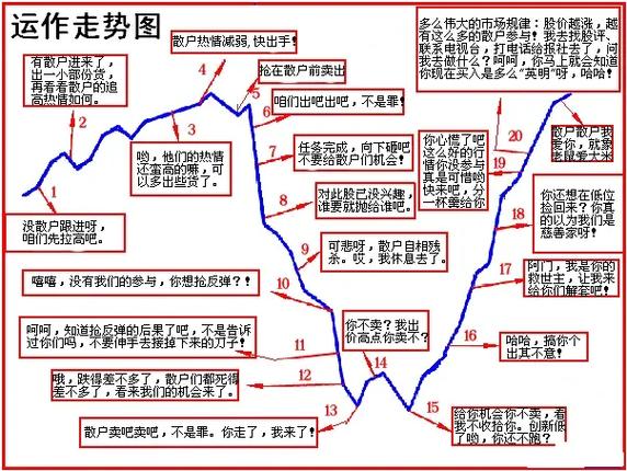 炒股——心态很重要_炒股心态的重要性_新手炒股心理准备