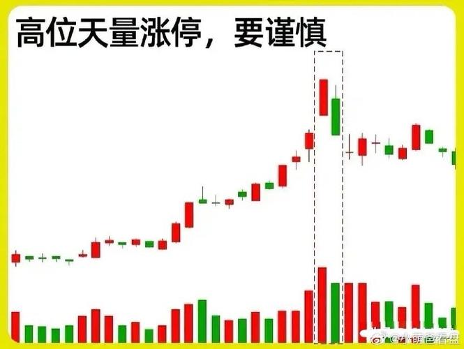 怎么看股票涨停了程度_怎么判断股票涨跌_涨停板判断标准