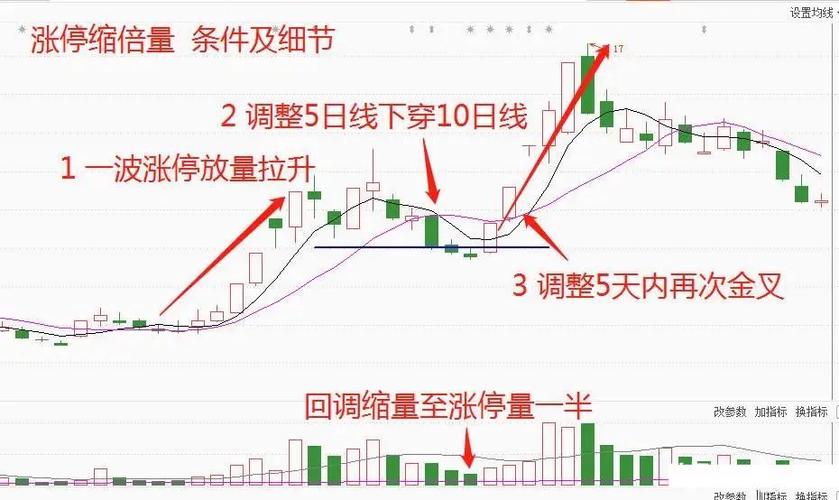 涨停板判断标准_怎么判断股票涨跌_怎么看股票涨停了程度