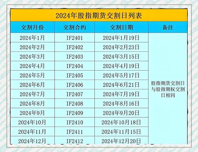 2015年中信期货贵阳营业部：股指期货基础知识全解析