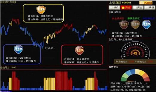 up安全赢家炒股平台到底靠不靠谱