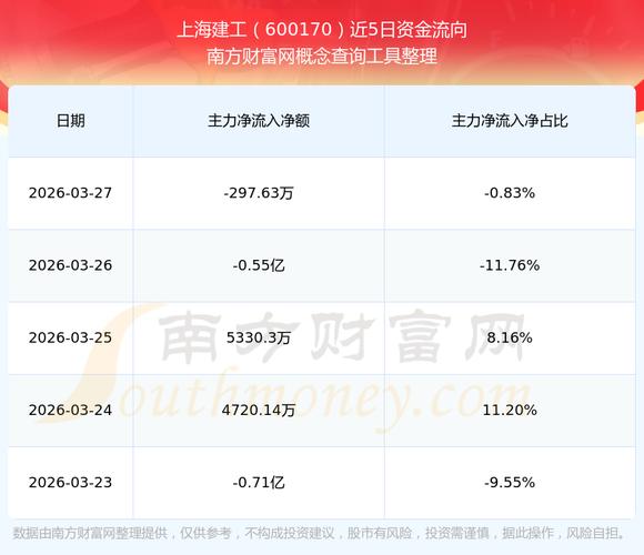 上海建工股票最新行情_上海建工股票交易风险提示公告_上海建工股价异常波动原因分析