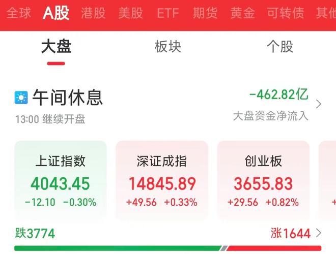 2025年炒股软件哪家强？新浪财经、同花顺、东方财富大比拼