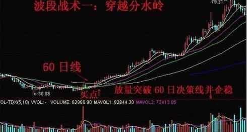 波段操作技巧大公开，助你把握节奏逢低介入适可而止
