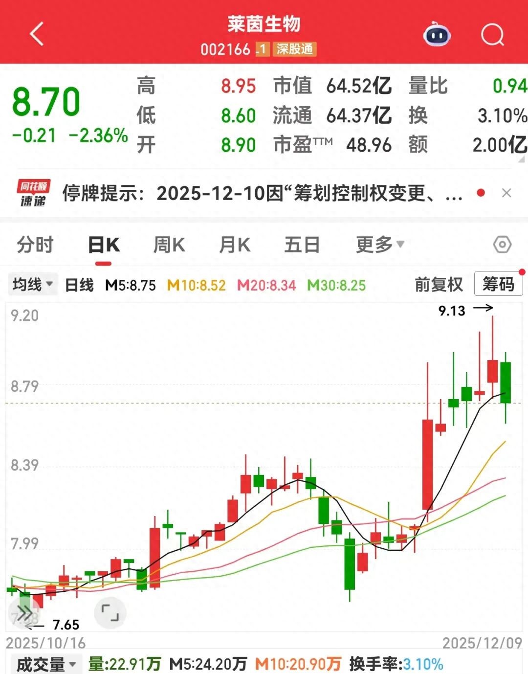 莱茵生物拟购股权引关注，会成为高价股实现价值腾飞吗？