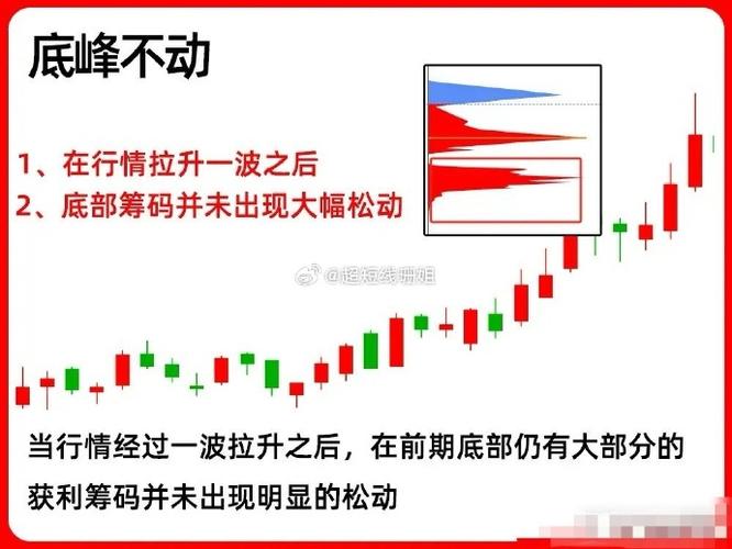 散户炒股必看：股票筹码集中度百分比，识破主力底牌