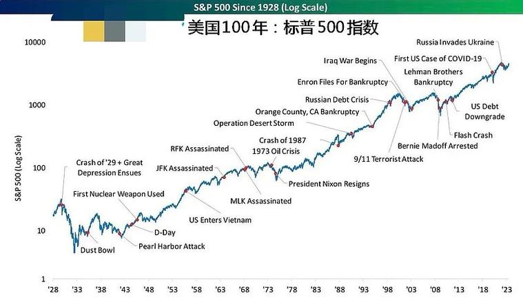 定投纳斯达克100，长期持有与波段操作哪种更适合你？