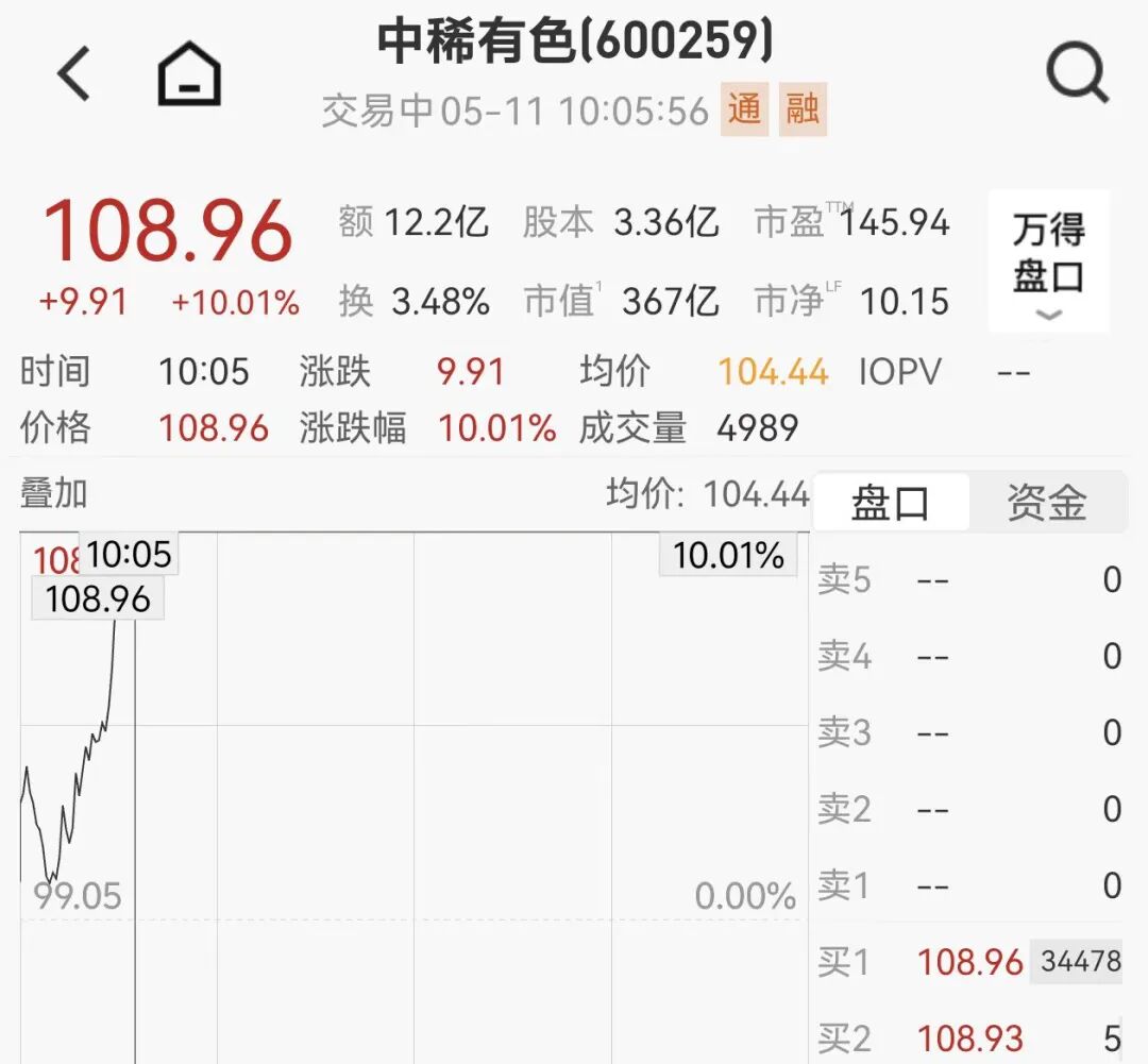 韩国股市熔断机制_亚太股市强势普涨_韩国股票指数期货
