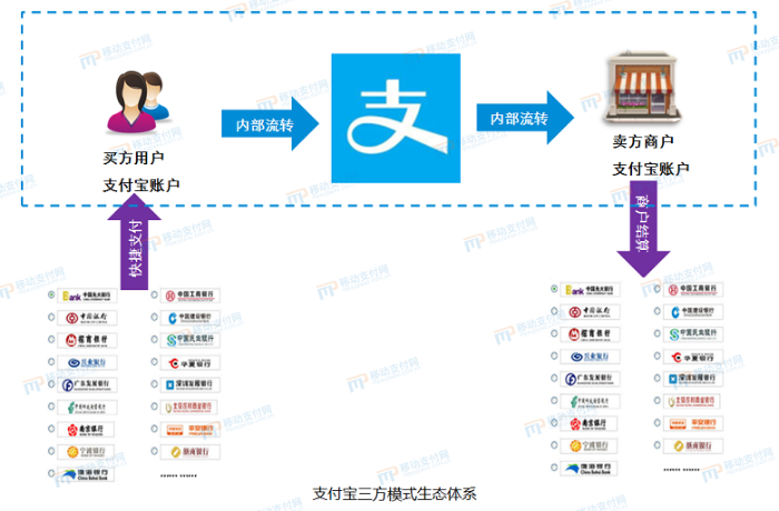 支付宝盈利模式分析：从支付工具到社交变现，它到底怎么赚钱？