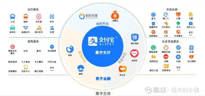 蚂蚁集团收入构成解析_支付宝盈利模式分析_蚂蚁集团商业模式分析