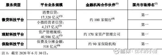 支付宝盈利模式分析_蚂蚁集团收入构成解析_蚂蚁集团商业模式分析