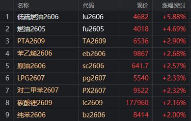 期货交易规则_涨跌停板幅度变动_期货手续费调整