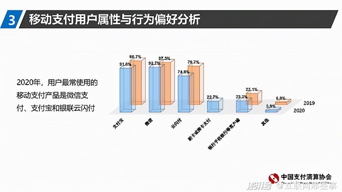 支付宝盈利模式分析_记账类App现状_记账类App盈利模式分析
