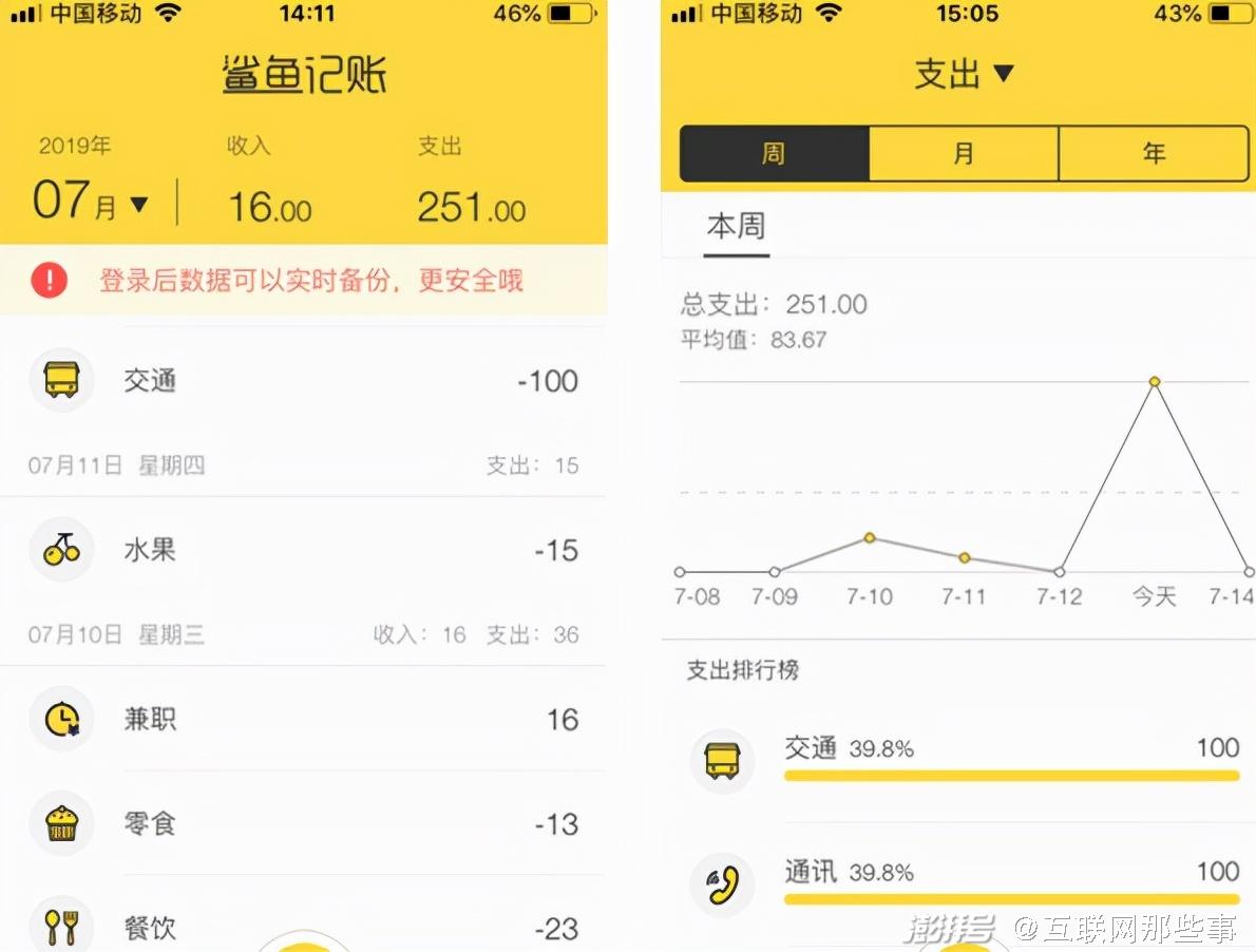 记账类App盈利模式分析_支付宝盈利模式分析_记账类App现状